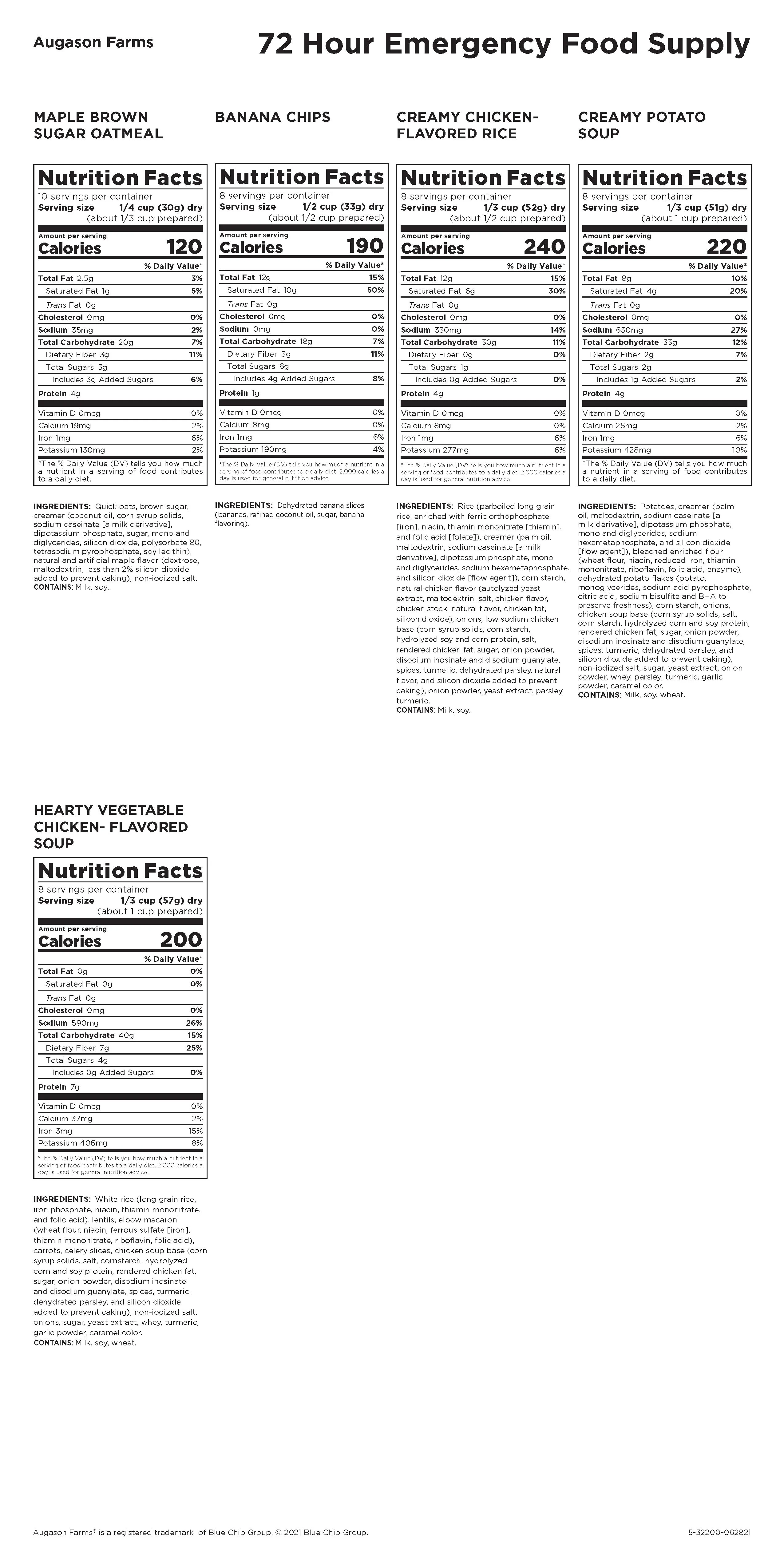 72-Hour 1-Person Emergency Food Supply Kit