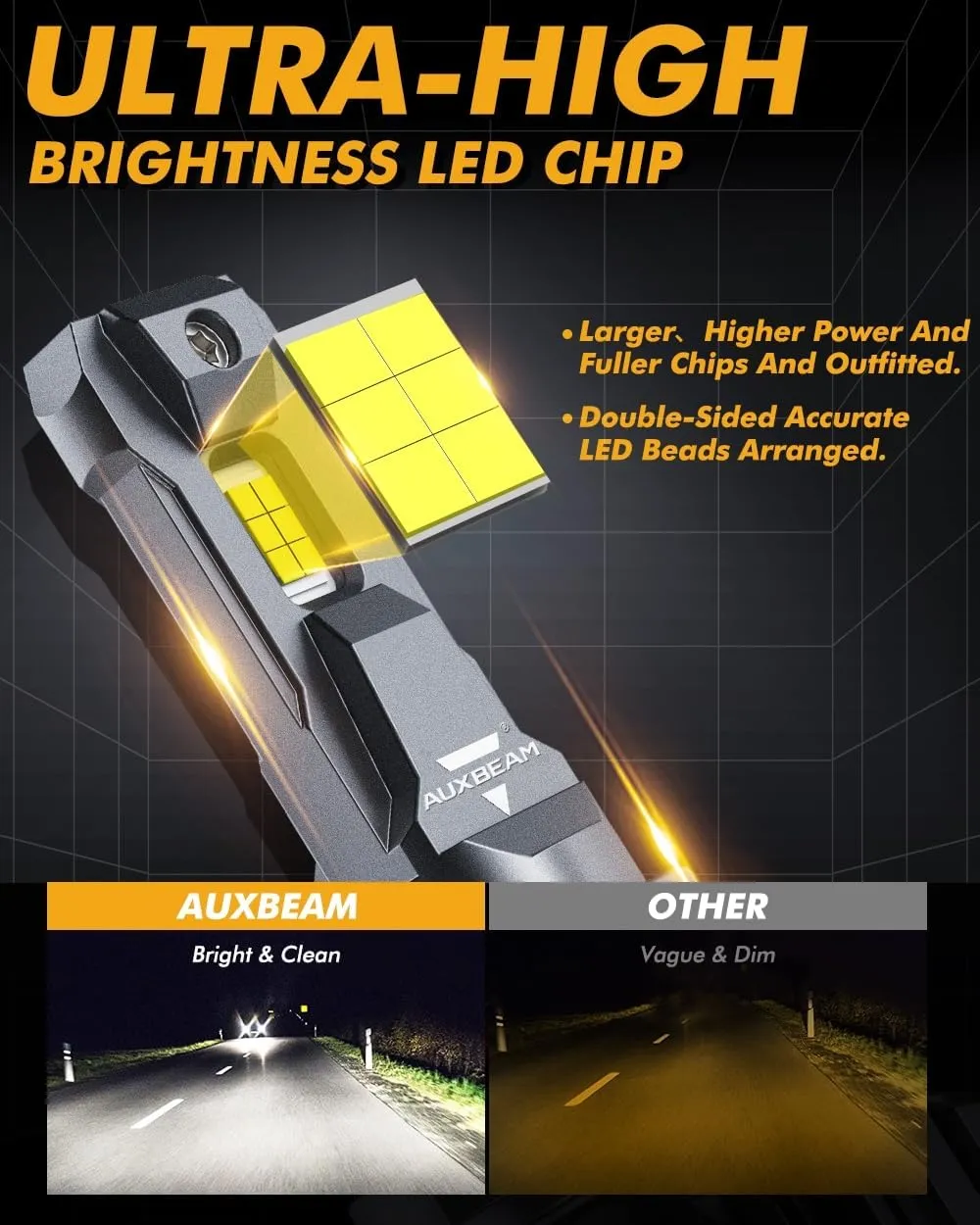 Auxbeam 9006 HB3 Fog Light, F22 Series 9006 Powersports, 6500K 110W 24000LM 700% Brighter 9006 Light For UTV ATV Offroad Vehicles