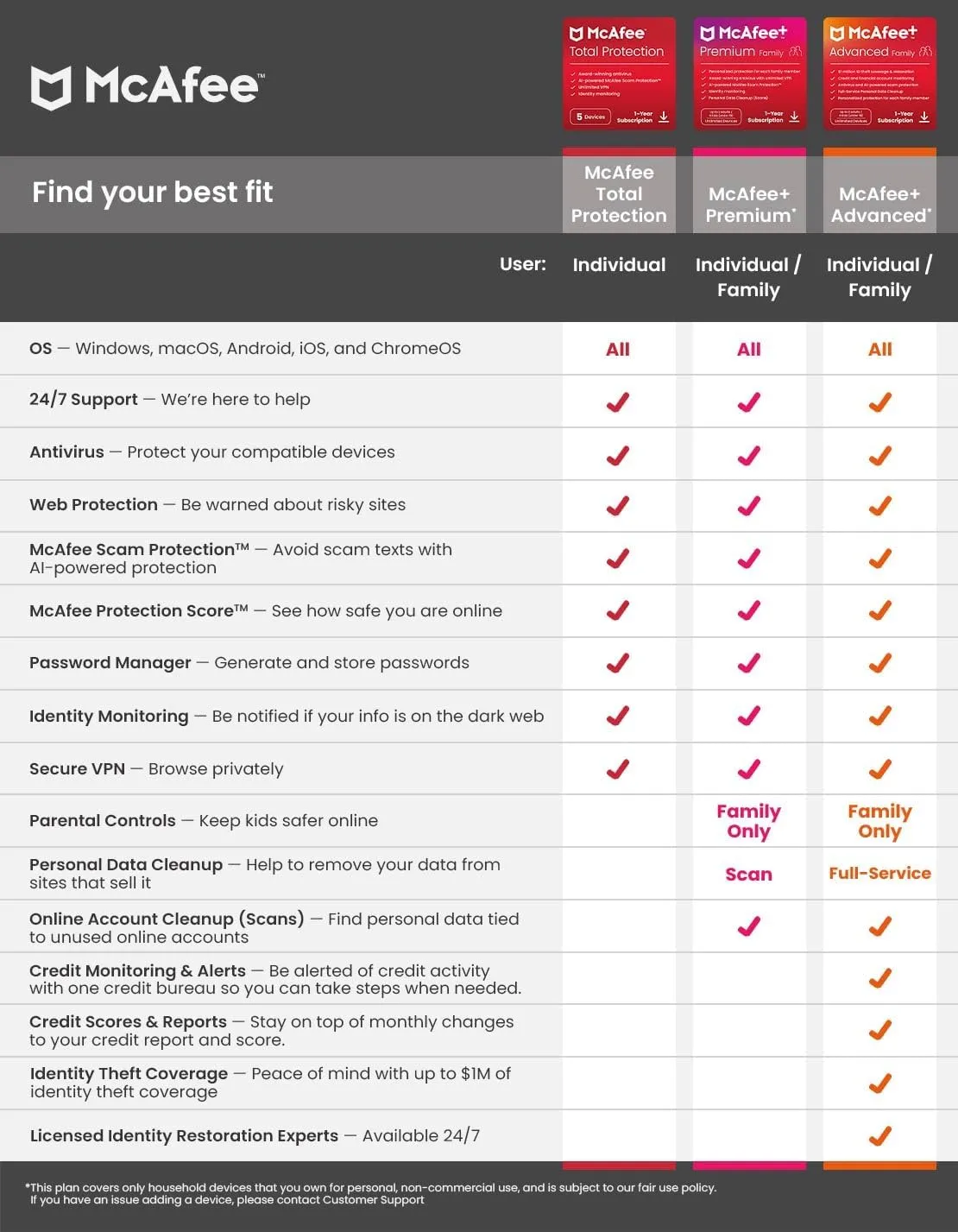 McAfee  Advanced Family Unlimited Devices 2025 1-Year Subscription with Auto-Renewal| Online Protection, Identity Theft Protection, Privacy Protection, Scam Protetection, Parental Controls | Download
