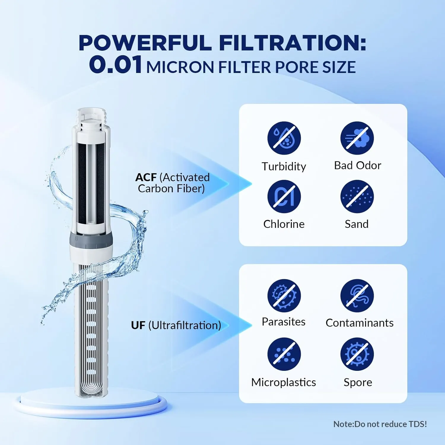 Membrane Solutions C3 Filtered Water Bottle, 36oz BPA-Free Bottle with Replaceable ACF UF Filter Cartridge, Portable Water Filter, Travel, Hiking & Camping for Clean Drinking Water Anywhere