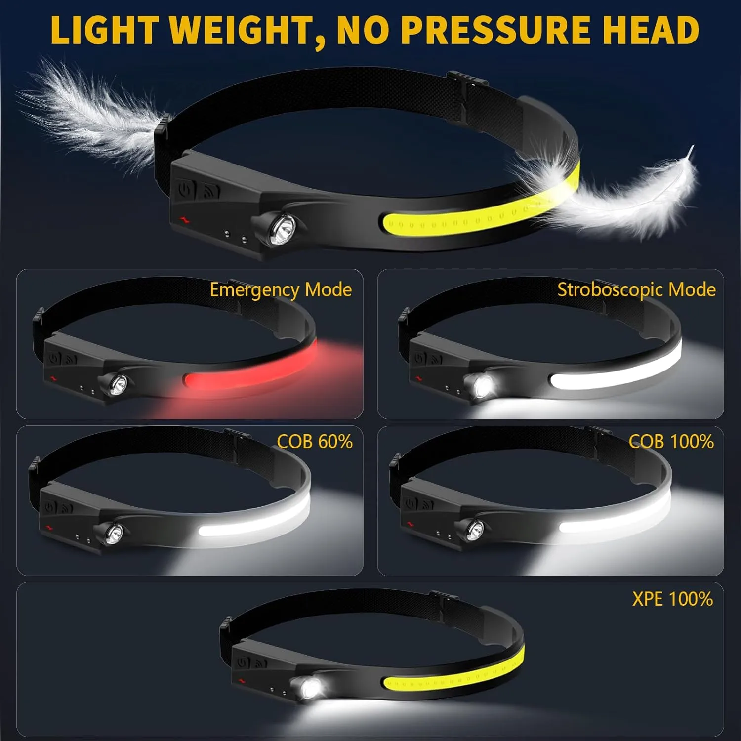 Othemo230 LED Headlamp, 230 Wide Beam Head Lamp, Motion Sensor LED Headlamp Rechargeable, 5Mode Headlamps for Adults, Bright Head Lights for Forehead, Hard Hat Headlight, Camping Essentials Gear 1Pcs