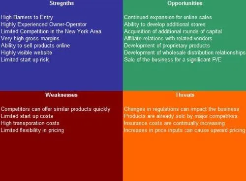 Portable Toilet Rental Service SWOT Analysis Plus Business Plan