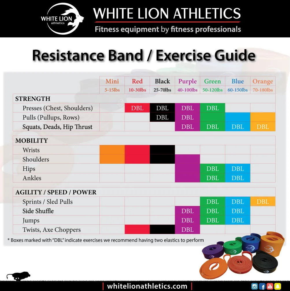 Pull-ups Advanced - Resistance Bands Kit (Black/Purple/Green)