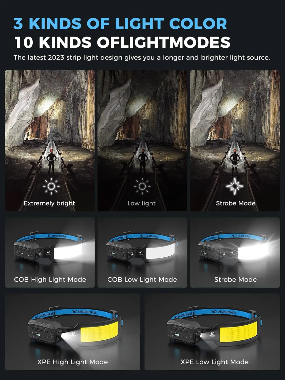 Smiling Shark Headlamp, Head Lamp Led Rechargeable 6 Modes 7*White Lights 270 Lighting Width Motion Sensor Red Tail Light for Camping Fishing Running Repairation, LED-Headlamp-Rechargeable-Light