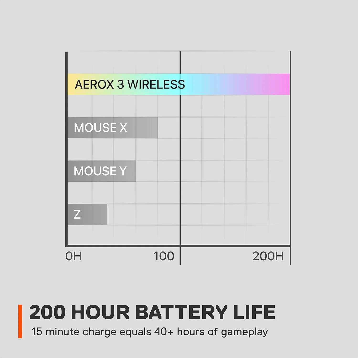 SteelSeries Aerox 3 Wireless - Holey RGB Gaming Mouse - Ultra-lightweight Water Resistant Design - 18K DPI TrueMove Air Optical Sensor- Onyx