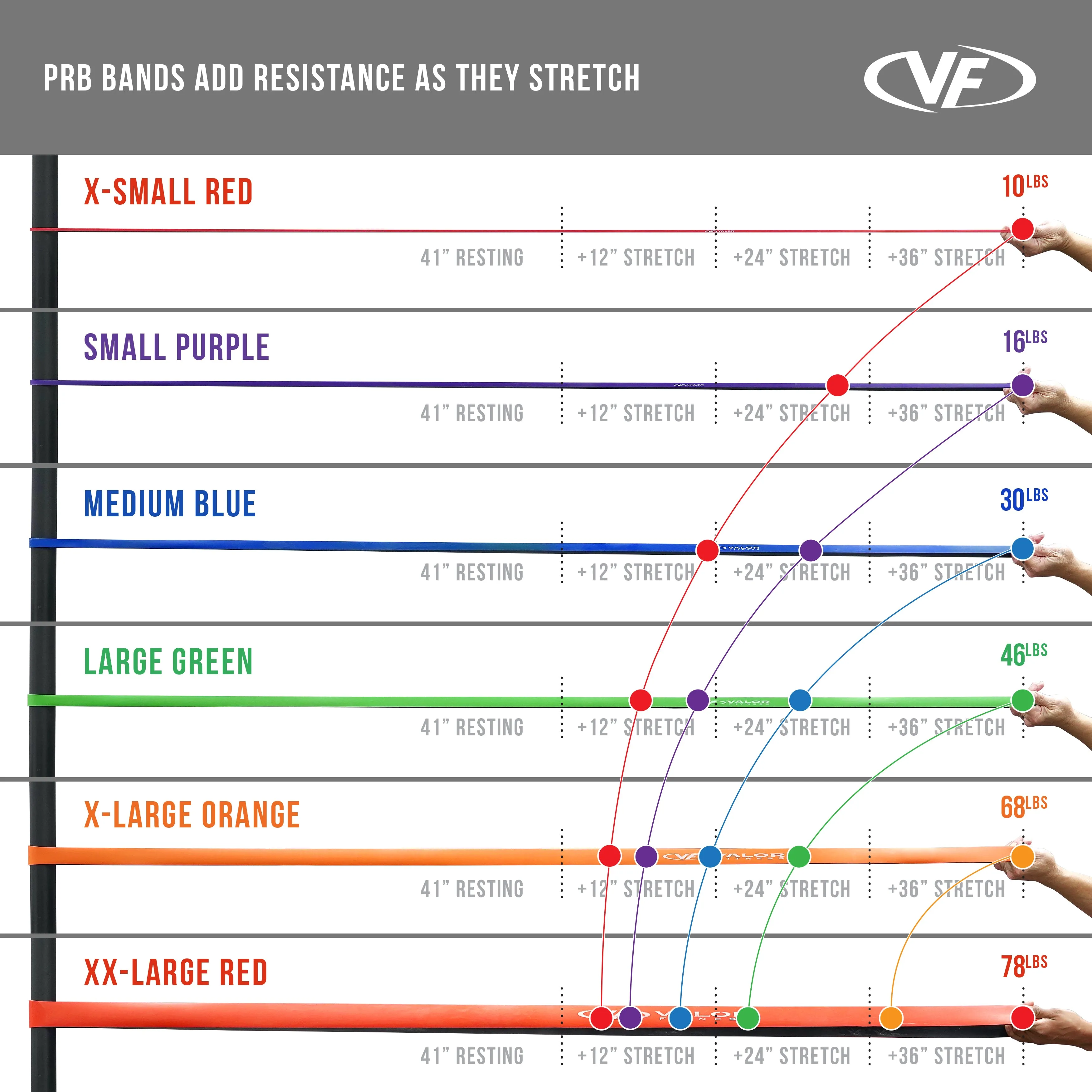 Strength Resistance Bands (6 Sizes)