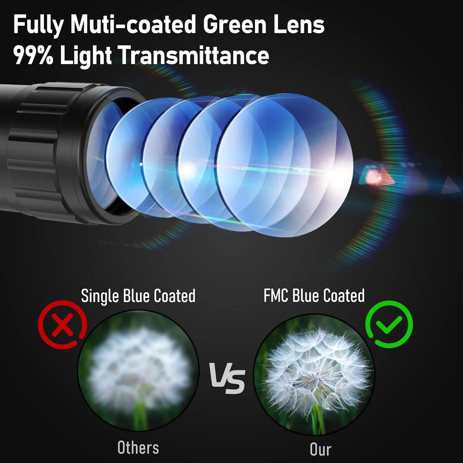 UUQ 6-24x50 AO Rifle Scope Includes Blue/Green Lens-for Hunting,Shotguns,and High-Powered,Long-Range Shooting with Rimfire,and Air Guns.Includes Illuminated Red/Green Reticle with 20mm Mount