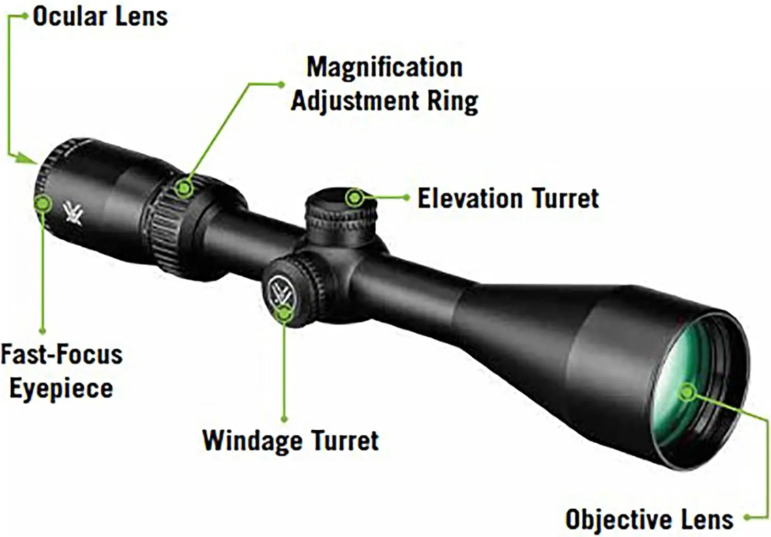 Vortex Optics Sonora Second Focal Plane Riflescopes